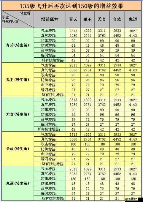 诛仙手游是否存在飞升系统及其具体飞升系统解析