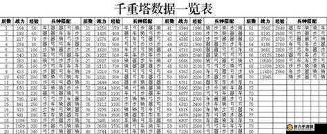 七雄争霸深度攻略，详细解析统帅属性对闪避率的影响分析